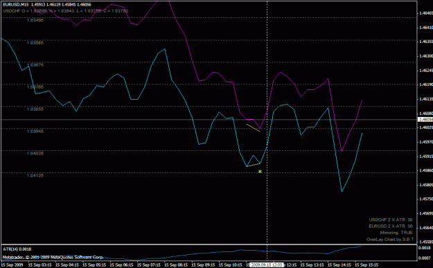 Click to Enlarge

Name: eurusd_buy_200909151200.gif
Size: 19 KB