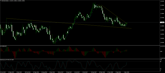 Click to Enlarge

Name: EURUSDWeekly.png
Size: 176 KB