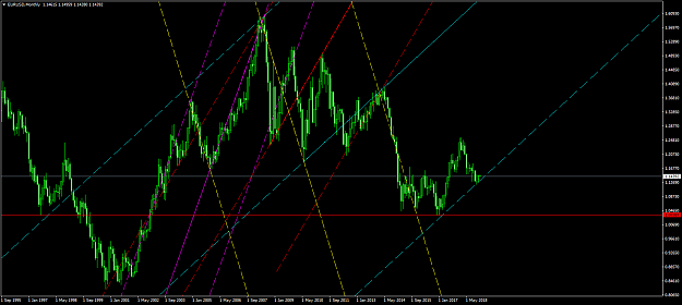 Click to Enlarge

Name: EURUSDMonthly 02012019.png
Size: 78 KB