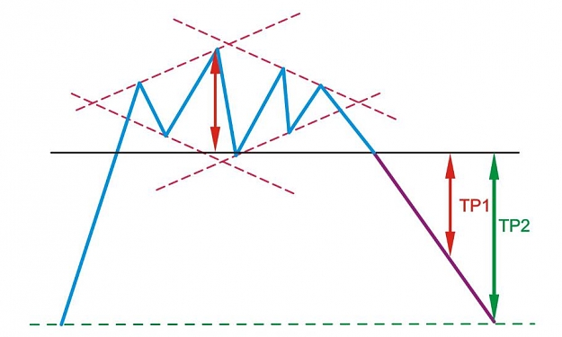 Click to Enlarge

Name: diamond-bearish.jpg
Size: 33 KB