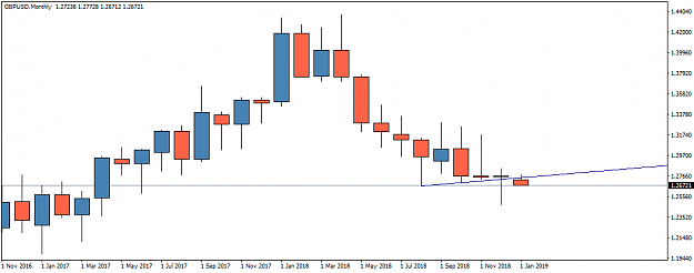 Click to Enlarge

Name: GBPUSDMonthly.png
Size: 20 KB