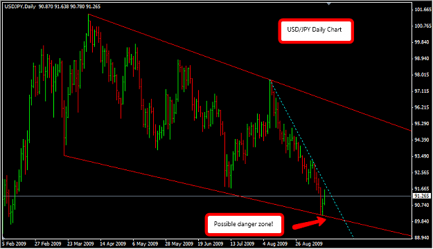 Click to Enlarge

Name: 2009-09-15_UJ.png
Size: 34 KB