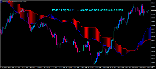 Click to Enlarge

Name: trade 11 signall 11.png
Size: 54 KB
