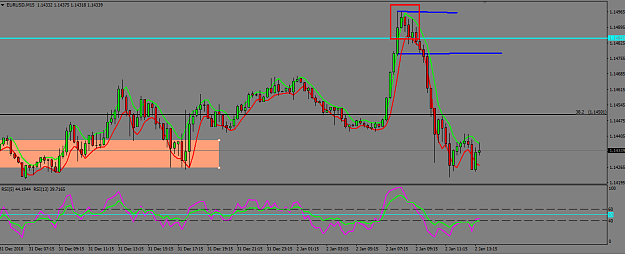 Click to Enlarge

Name: EURUSD 15M SL 15 TP 50.png
Size: 46 KB