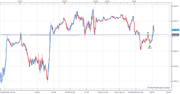 Click to Enlarge

Name: SPX500 m15 (01-02-2019 2239).png
Size: 56 KB