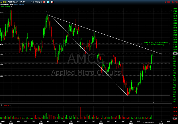 Click to Enlarge

Name: AMCC-2009-09-14-18-01-00-FreeStockCharts.png
Size: 93 KB