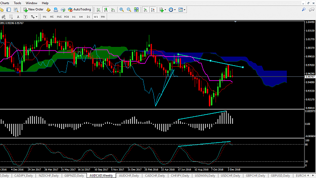 Click to Enlarge

Name: AUDCAD WEEKLY.PNG
Size: 61 KB