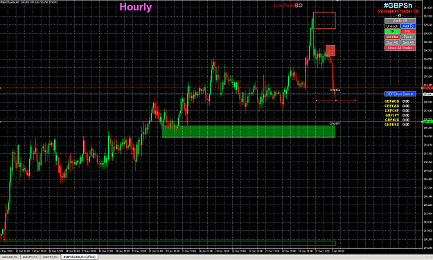 Click to Enlarge

Name: GBP Oflline Basket Chart Setup.png
Size: 388 KB