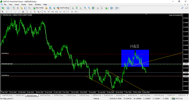 Click to Enlarge

Name: nzdusd-d1-forexchief-ltd.png
Size: 70 KB