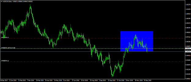 Click to Enlarge

Name: audcad-d1-forexchief-ltd.png
Size: 42 KB