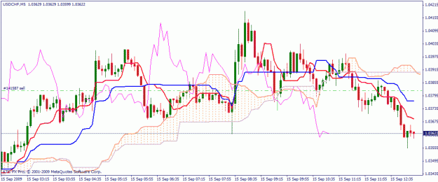 Click to Enlarge

Name: usdchf.gif
Size: 26 KB