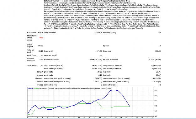 Click to Enlarge

Name: default 6 month EU M5 spread 2 pips.png
Size: 128 KB