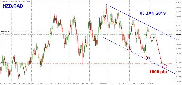 Click to Enlarge

Name: NZDCADWeekly.png
Size: 85 KB