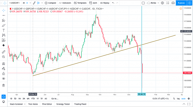 Click to Enlarge

Name: CHF Adding Tradingview.png
Size: 121 KB