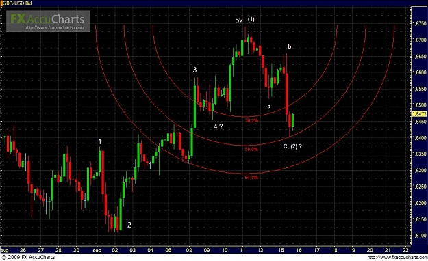 Click to Enlarge

Name: GBPUSD4h.JPG
Size: 112 KB