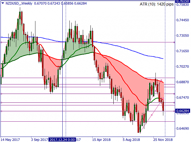Click to Enlarge

Name: NZDUSD_Weekly.png
Size: 42 KB
