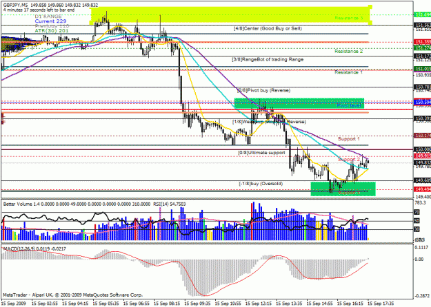 Click to Enlarge

Name: gbpjpy fib pivots.gif
Size: 35 KB