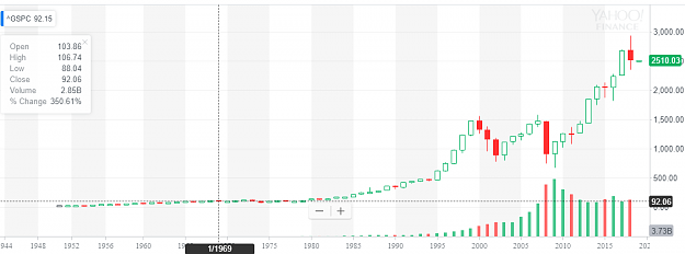 Click to Enlarge

Name: sp500y.PNG
Size: 40 KB
