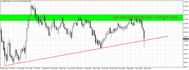 Click to Enlarge

Name: USDJPYWeekly.png
Size: 48 KB