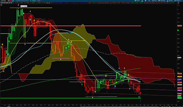 Click to Enlarge

Name: audusd 1-3-19 4.png
Size: 245 KB