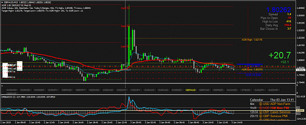 Click to Enlarge

Name: GBPAUDM15.png
Size: 53 KB