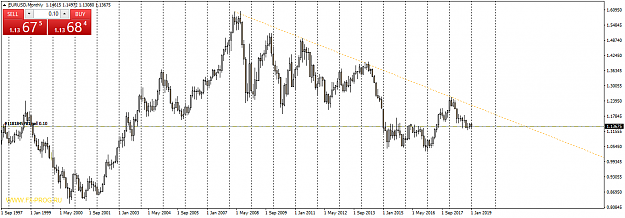 Click to Enlarge

Name: eurusd-mn1-fbs-inc-monthly-down-trendline.png
Size: 41 KB