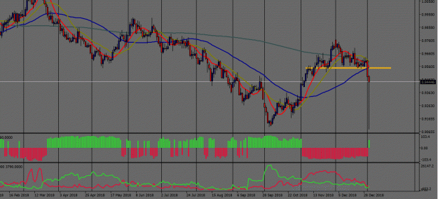 Click to Enlarge

Name: AUDCAD Daily.GIF
Size: 387 KB