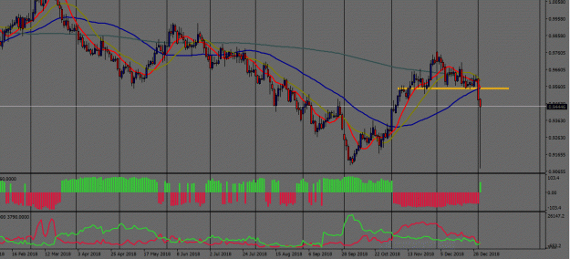 Click to Enlarge

Name: AUDCAD Daily.GIF
Size: 387 KB