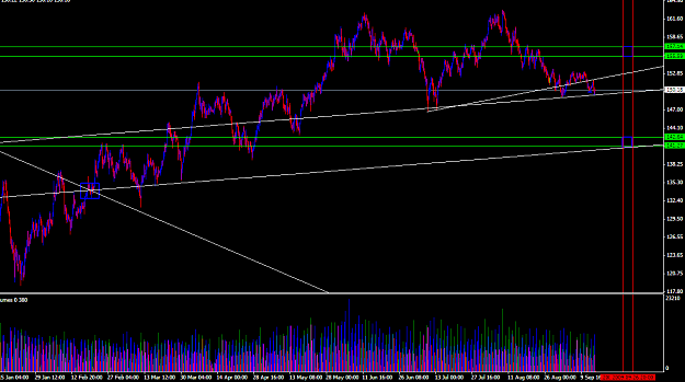 Click to Enlarge

Name: geppy 4h supply demand.png
Size: 24 KB
