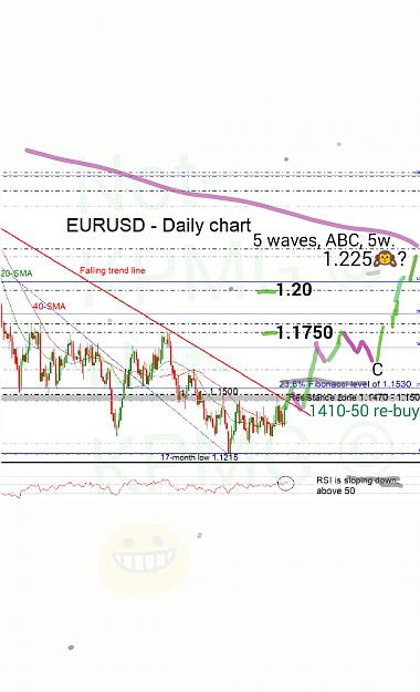 Click to Enlarge

Name: Eur daily 2019.jpg
Size: 241 KB