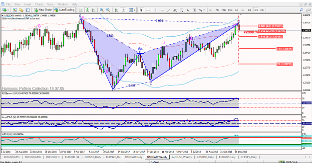 Click to Enlarge

Name: [USDCAD,Weekly] bat.png
Size: 102 KB