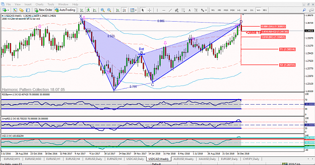 Click to Enlarge

Name: [USDCAD,Weekly] bat.png
Size: 102 KB