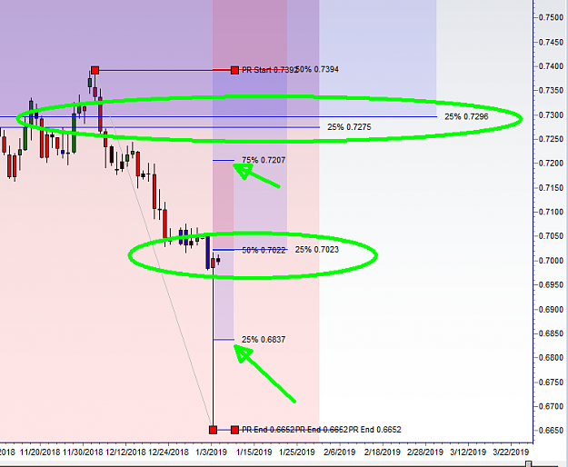 Click to Enlarge

Name: audusd 1-4-19 Ret Level.png
Size: 26 KB
