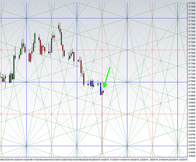 Click to Enlarge

Name: audusd 1-4-19 Sq 144.png
Size: 89 KB