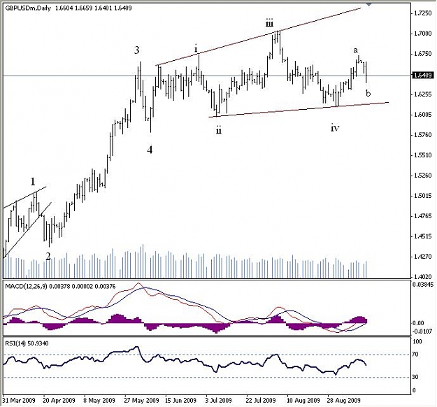 Click to Enlarge

Name: GBPUSD 081509-daily.jpg
Size: 66 KB