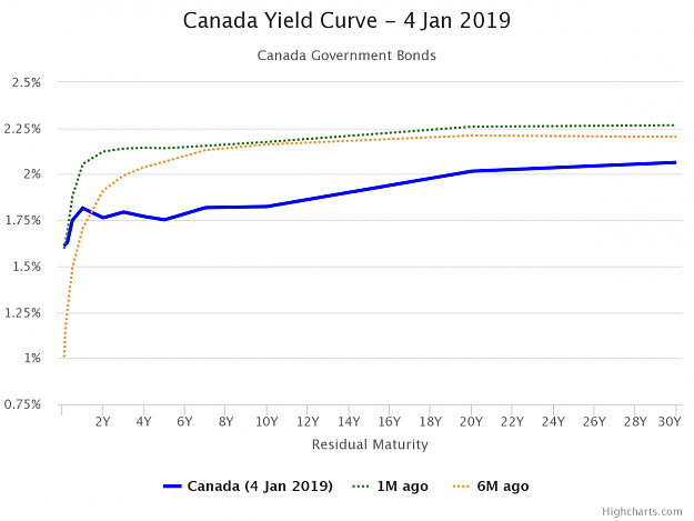 Click to Enlarge

Name: canada-yield-curve-4-jan.png
Size: 69 KB
