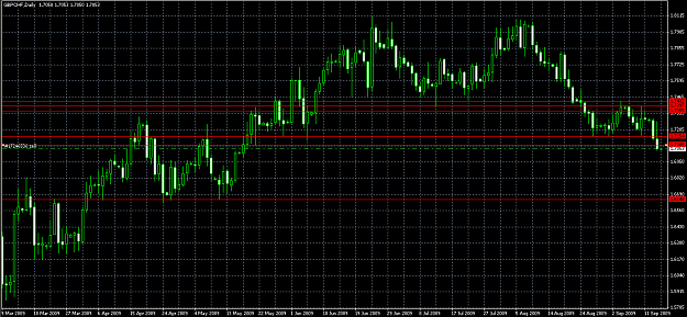 Click to Enlarge

Name: gbp chf daily.PNG
Size: 40 KB