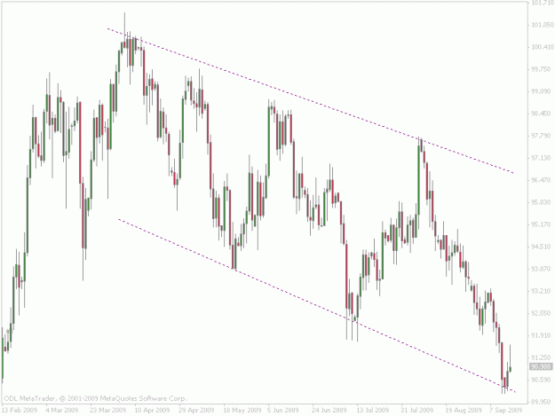 Click to Enlarge

Name: usdjpy daily.gif
Size: 26 KB