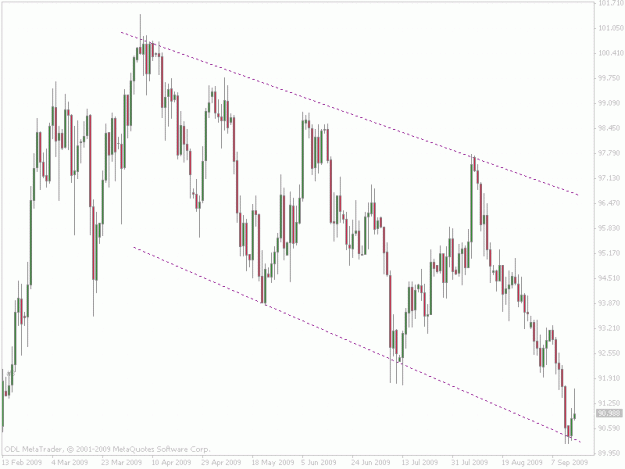 Click to Enlarge

Name: usdjpy daily.gif
Size: 26 KB