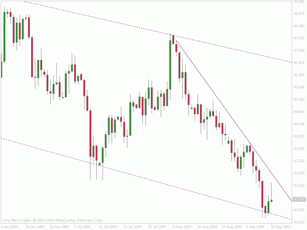 Click to Enlarge

Name: usdjpy daily 2.gif
Size: 23 KB