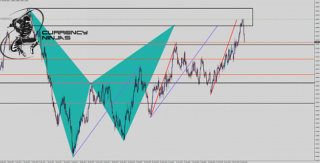 Click to Enlarge

Name: UsdCad Daily.png
Size: 120 KB