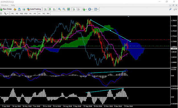 Click to Enlarge

Name: EURNZD DAily TF.PNG
Size: 59 KB