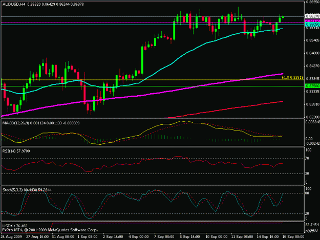 Click to Enlarge

Name: aud-4hour-16sep.gif
Size: 15 KB