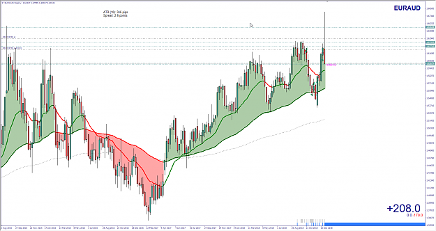 Click to Enlarge

Name: KW1-14-EURAUD-B.png
Size: 97 KB