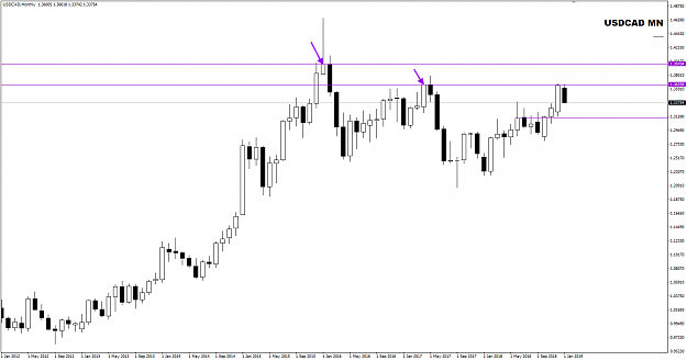 Click to Enlarge

Name: USDCAD Week 01 MN Jan 05.png
Size: 22 KB