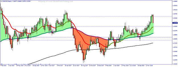 Click to Enlarge

Name: USDCADWeekly.png
Size: 51 KB