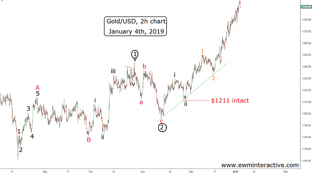 Click to Enlarge

Name: EW-Gold(60)-4.1.19.png
Size: 87 KB