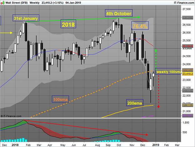 Click to Enlarge

Name: dow weekly.png
Size: 56 KB