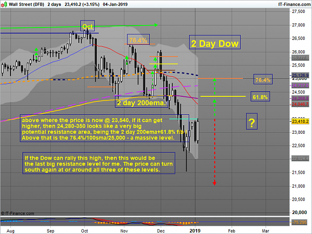Click to Enlarge

Name: Dow 2 day.png
Size: 57 KB