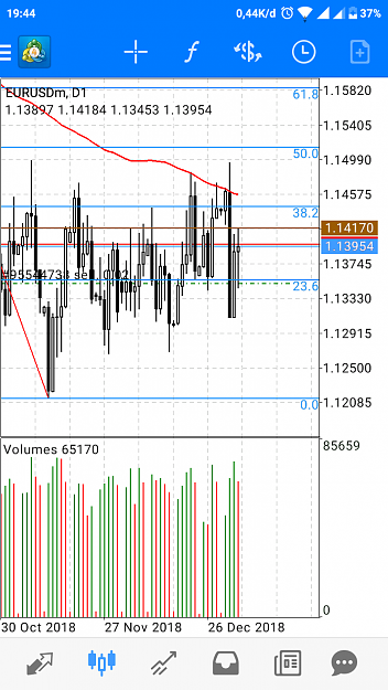 Click to Enlarge

Name: Screenshot_2019-01-05-19-44-46-456_net.metaquotes.metatrader4.png
Size: 97 KB